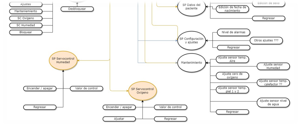 Procesos para desarrollo de interfaz gráfica en INTESING